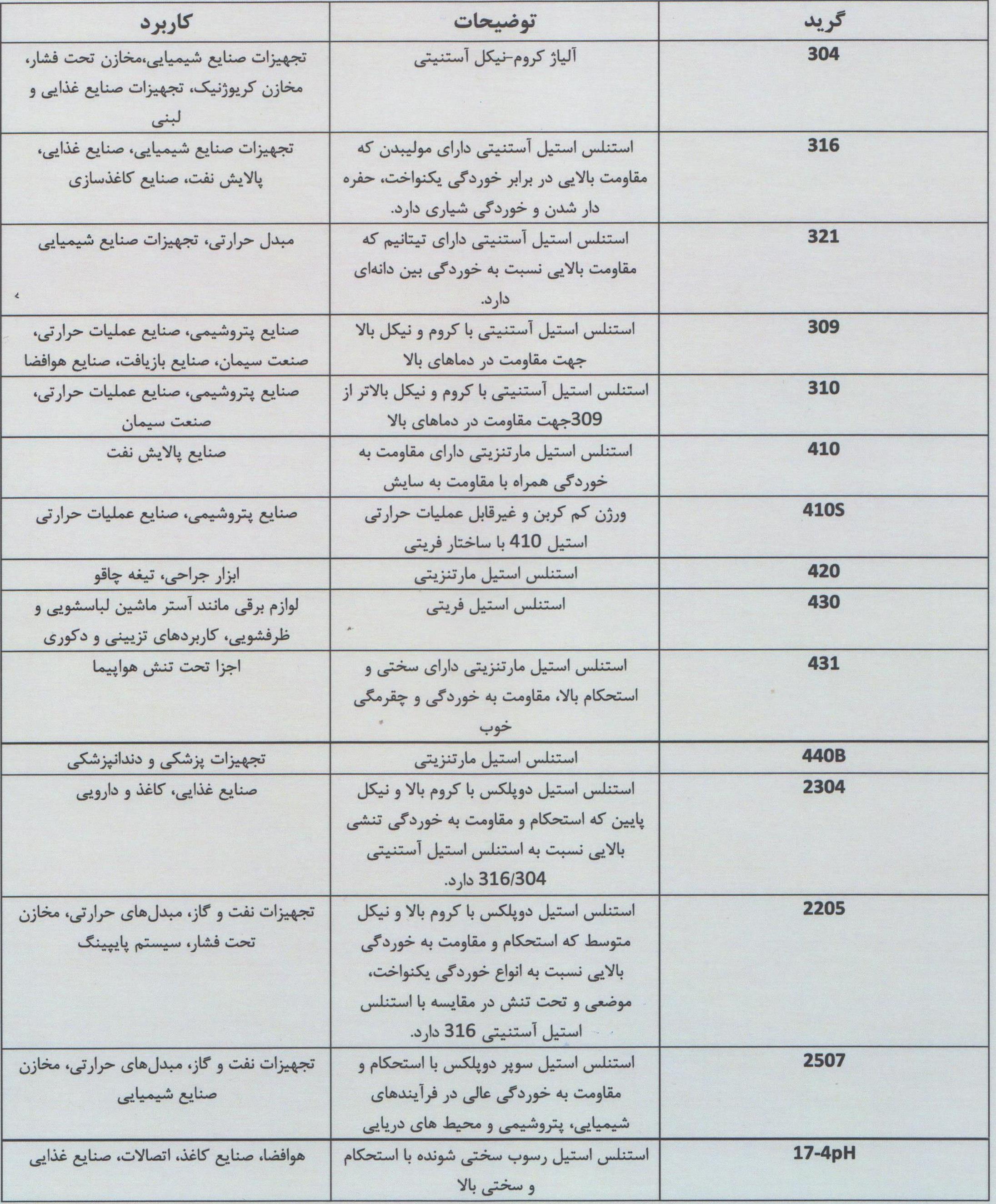 استنلس استیل چیست