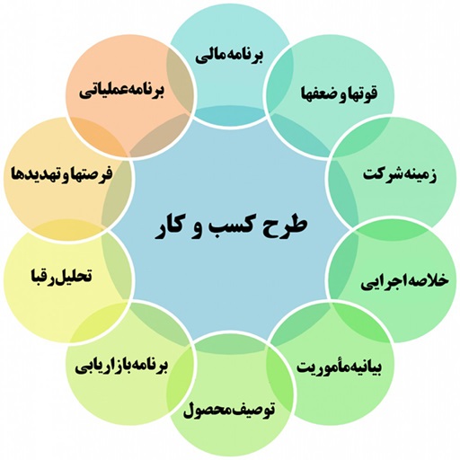 بیزینس پلن