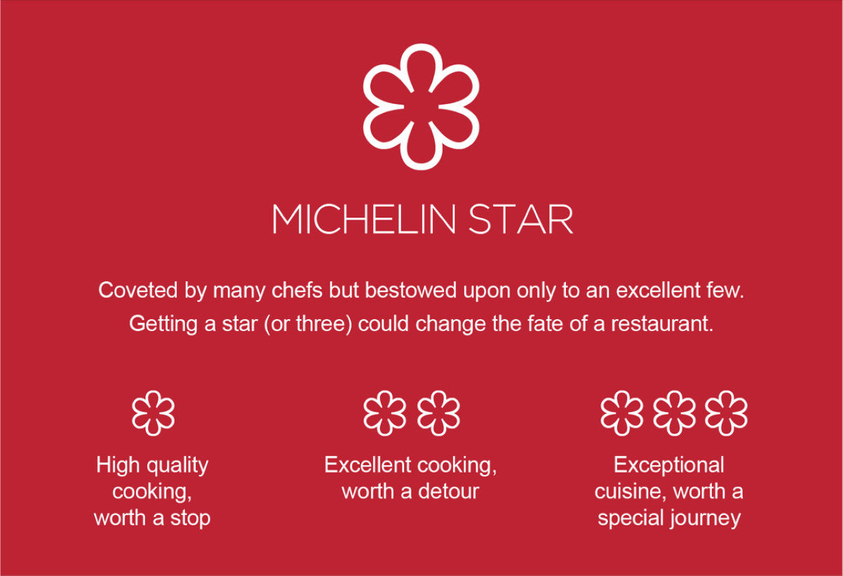 ستاره میشلن ، راهنمای بهترین رستوران های جهان 